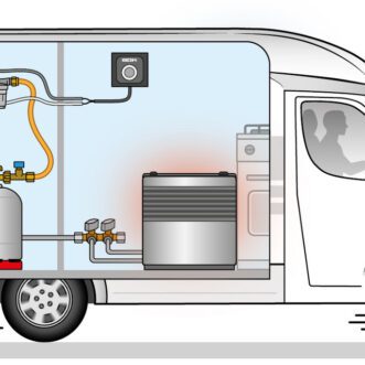 Sicherheits-Gasdruck-Regelanlage